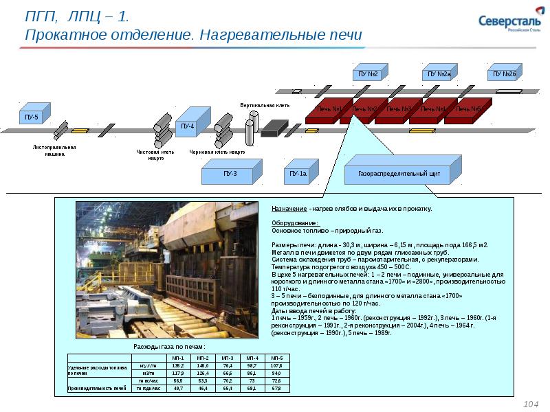 Схема стана 1700