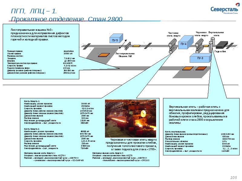 Схема стана 1700