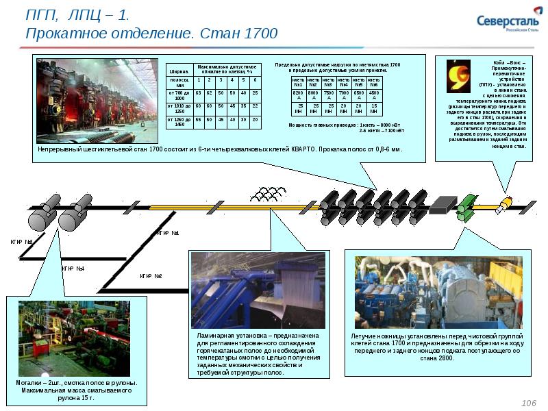 Схема стана 1700