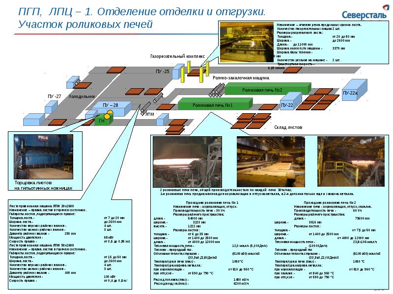 Карта северсталь череповец с названиями цехов