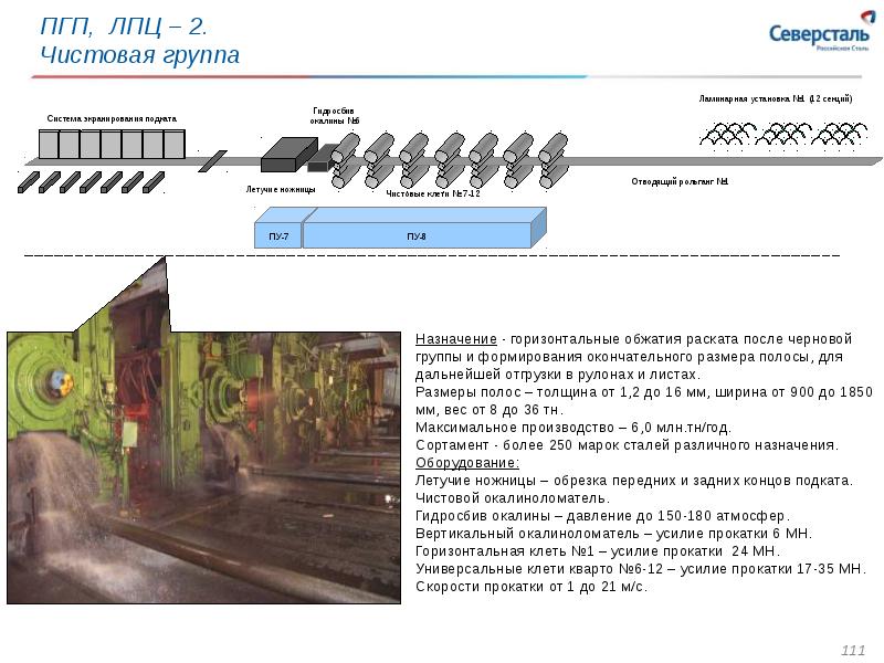 Схема стана 150 северсталь