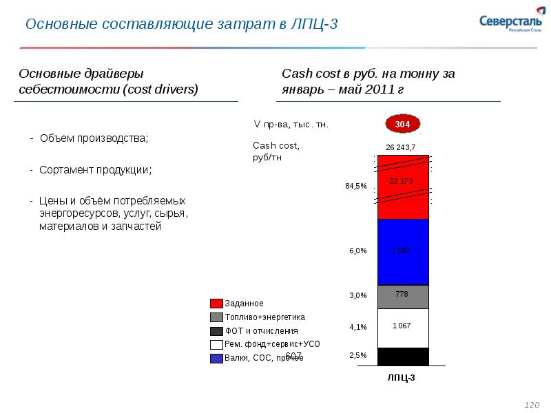 Северсталь багаж