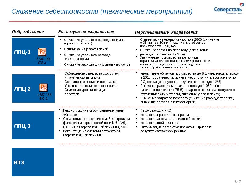 Северсталь план развития