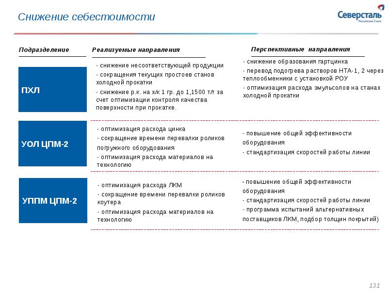 Северсталь план развития