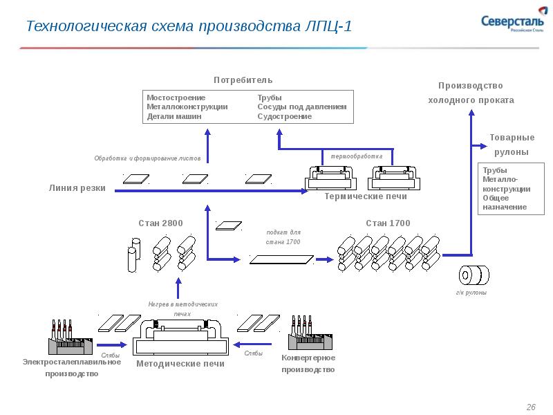 Схема стана 1700