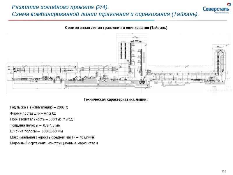 Карта северсталь череповец с названиями цехов