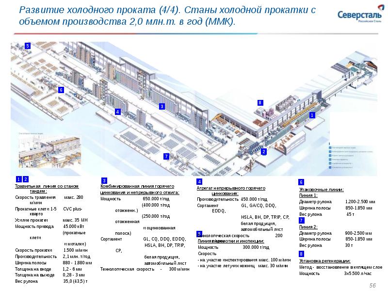 Карта пао северсталь