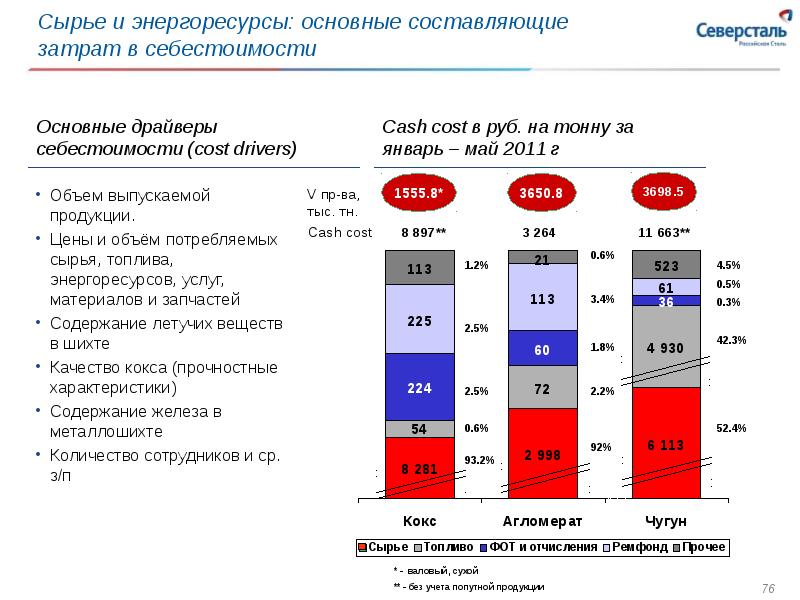 Северсталь hr