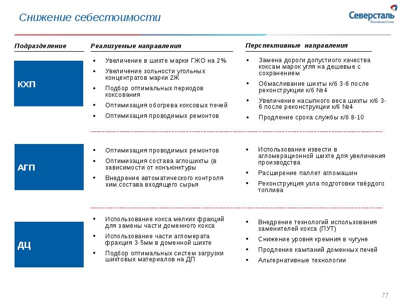 Северсталь план развития