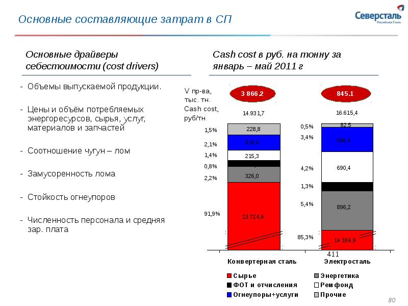 Сколько лет компании