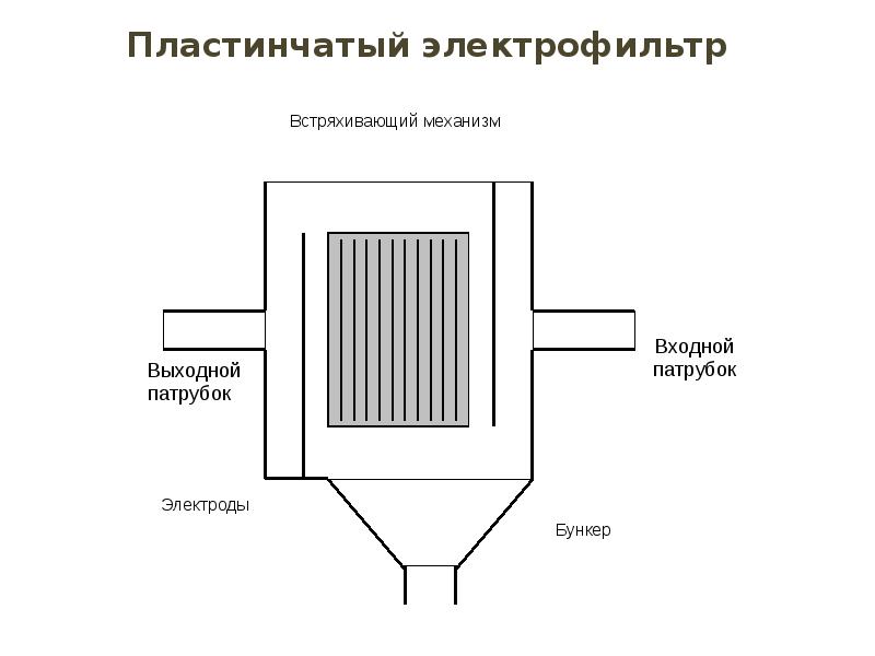 Трубчатый электрофильтр схема