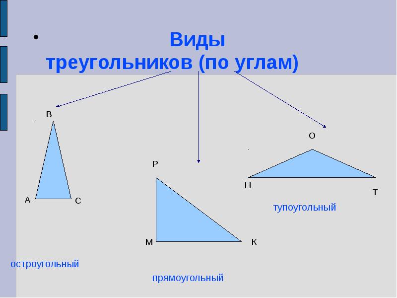 Виды треугольников (по углам)‏