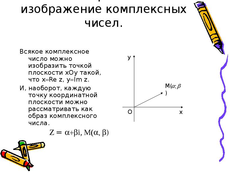 Комплексное число геометрическое изображение