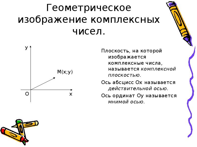 Графическое изображение комплексных чисел