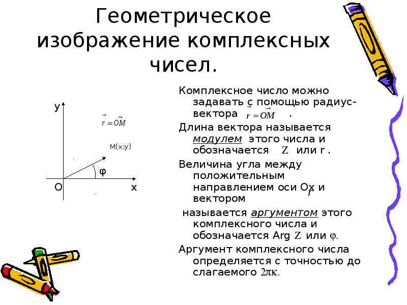 Изображение комплексного числа в виде вектора