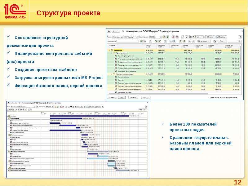 1с pm управление проектами корп