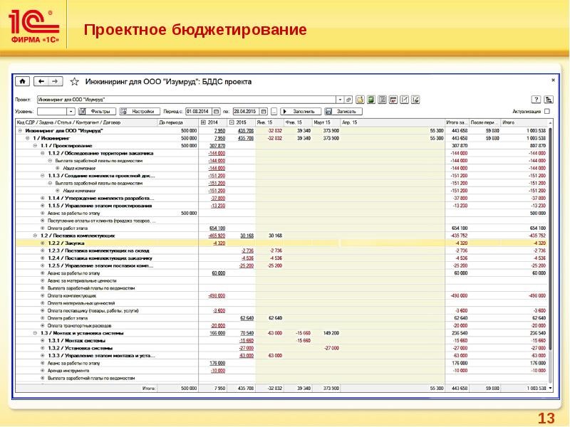 Пример бюджет строительного проекта