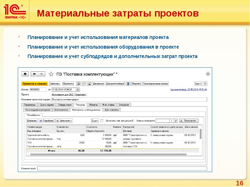 Pm управление проектами