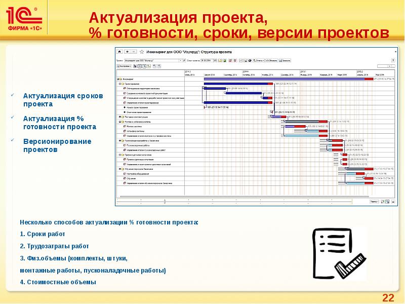 Pm управление проектами