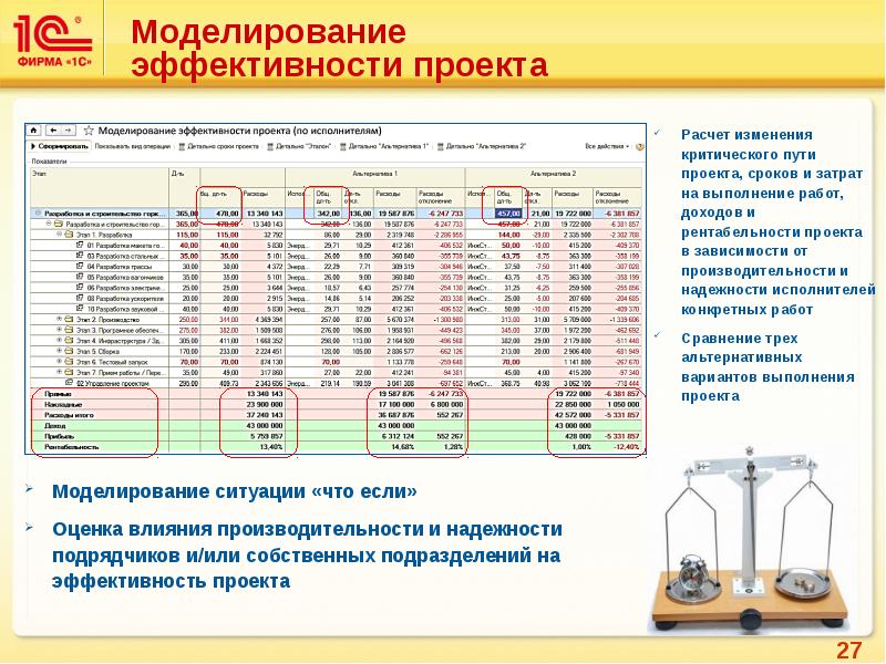 1с управление проектами корп. 1с:PM управление проектами проф. 1с:PM управление проектами корп. 1с PM управление проектами. 1 PM.