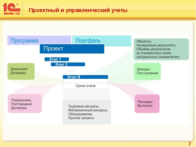 Pm управление проектами