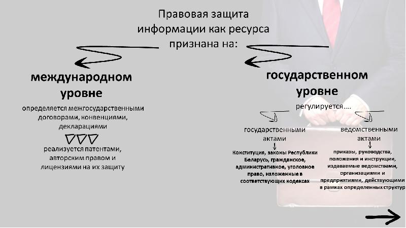 Коммерческое сведение. Конституция информационная безопасность. Лицензия информационная безопасность. Пять видов защиты женщин.