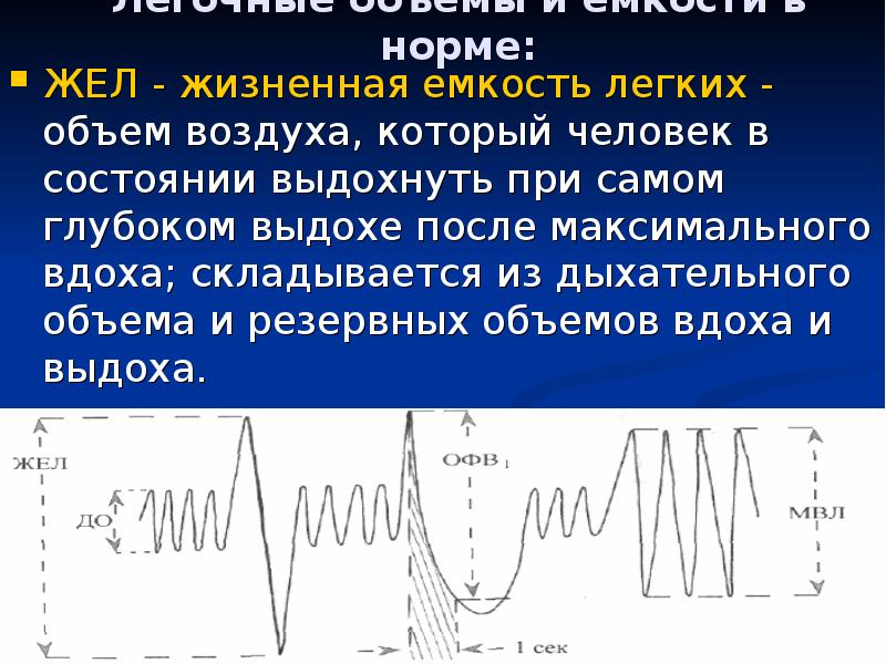 Жизненной емкостью легких жел называется. Жизненная емкость легких жел это. Жел легких норма. Жел жизненная емкость легких норма. Жизненная емкость легких складывается из.