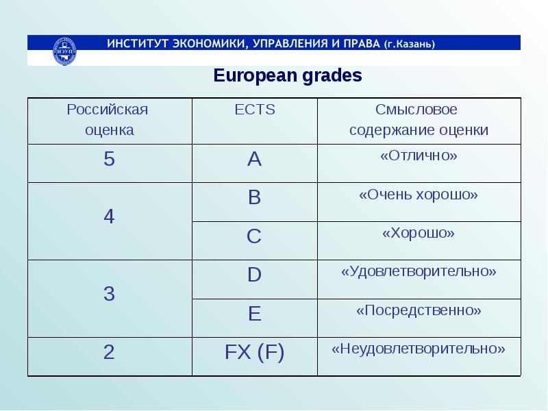 Что значит f5 в презентации