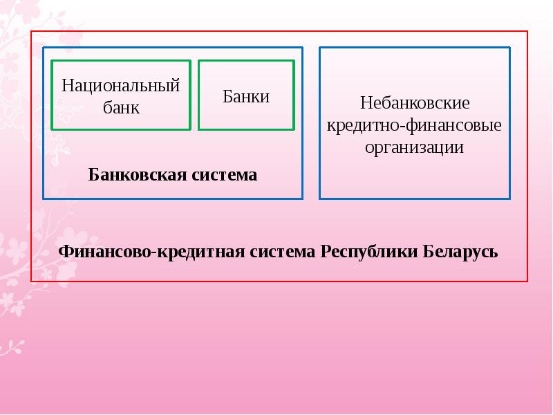 Реферат: Банковская система Республики Беларусь, её структура