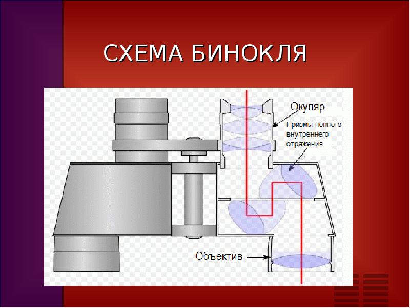 Презентация на тему бинокль по физике