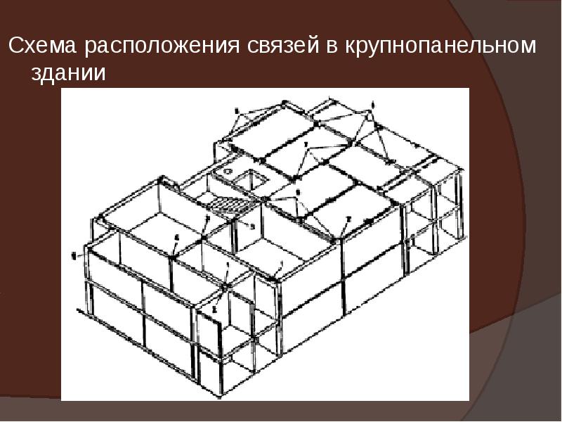 Перекрестно стеновая схема