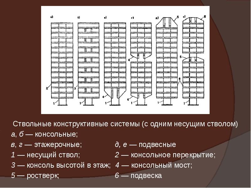 Конструктивная схема ствольная