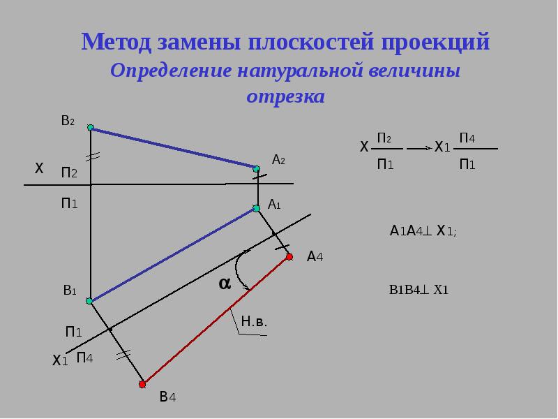 Метод плоскостей проекций