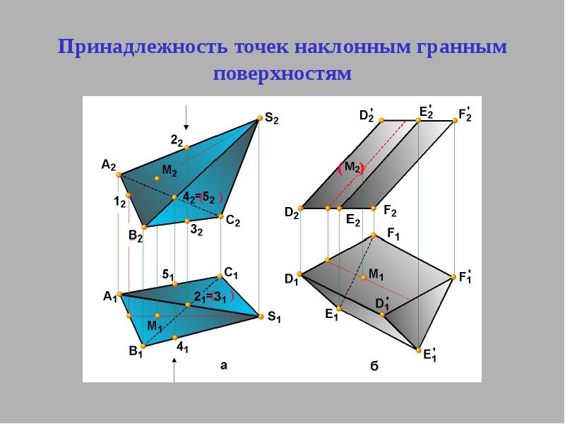 Принадлежность точек