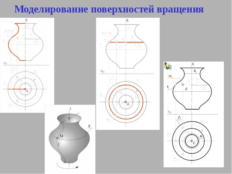 Поверхности задание изображение