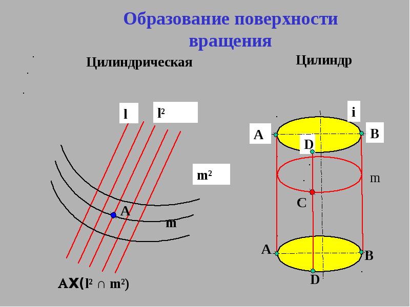 Образование поверхностей