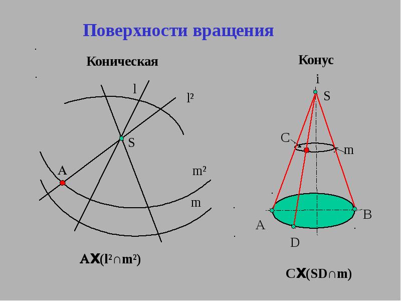 Плоскость вращения