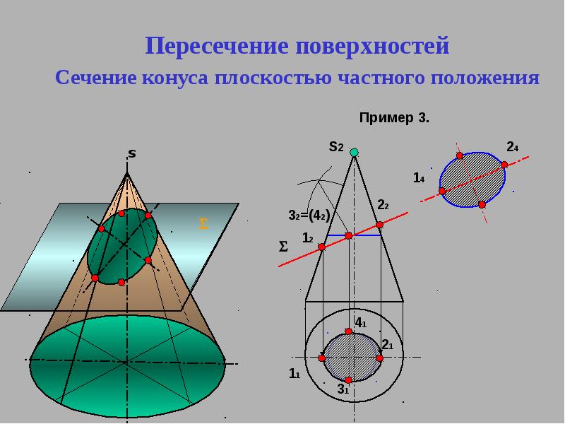 Площадь сечения конуса плоскостью