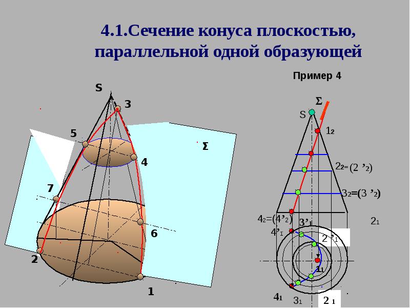 Площадь сечения конуса проходящего через две образующие