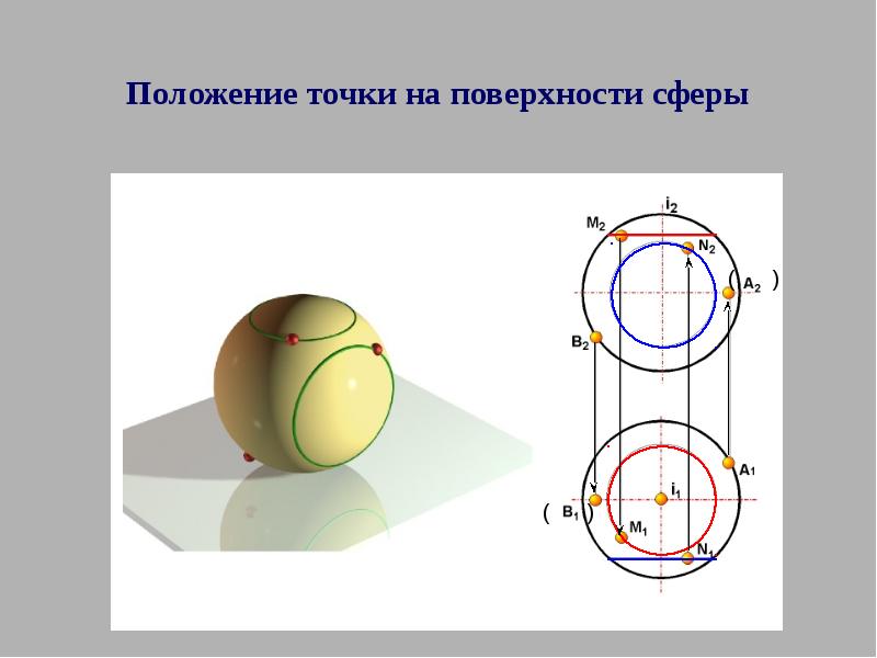 Точки на поверхности