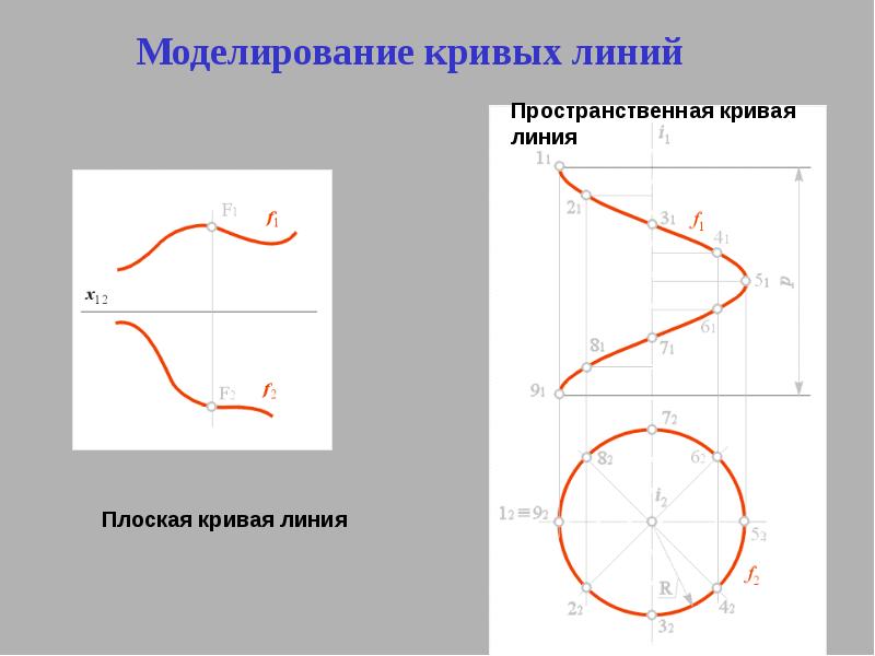 Кривые линии бога