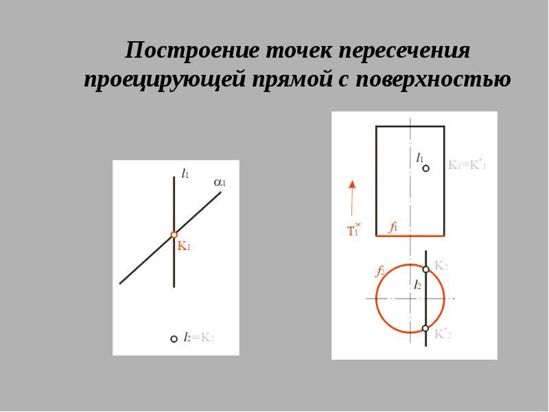 Построение точки пересечения графиков