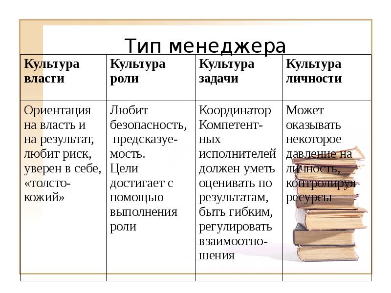 Выберите виды культуры. Типологии организационной культуры по ч Хэнди. Типология Ханди организационной культуры. Чарльз Хэнди типы организационной культуры. Типология корпоративной культуры Ханди.