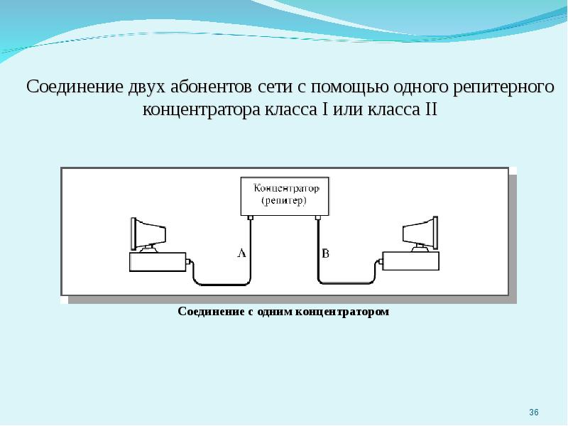 Соединить два центра. Петля в сети Ethernet что это.