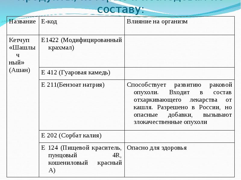 Презентация вред фаст фуда