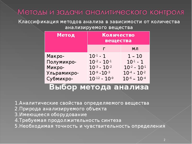 Химические методы анализа вещества. Методы анализа веществ. Методы контроля и анализа веществ. Метод анализа вещества это. Классификация методов анализа веществ.