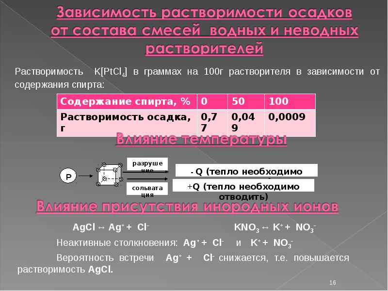 Анализ соединения. Серийные анализы это в химии. Электрический разбор веществ. РСА анализ химия. Германий разбор вещества.