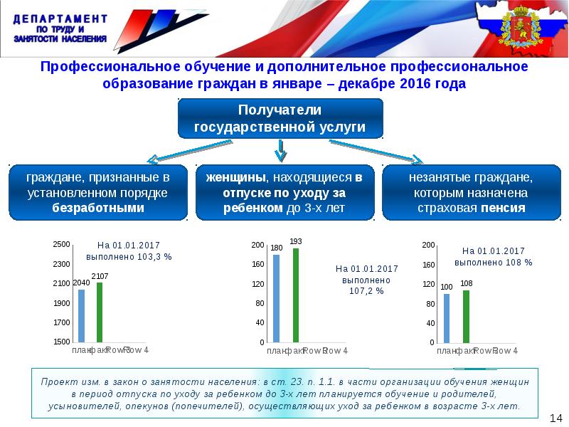 Ситуация на рынке труда презентация