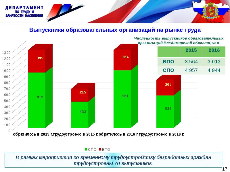 Ситуация на рынке товаров. Посредники на рынке труда. Анализ посредников на рынке труда. Государственные посредники на рынке труда. Анализ посредников на рынке труда таблица.