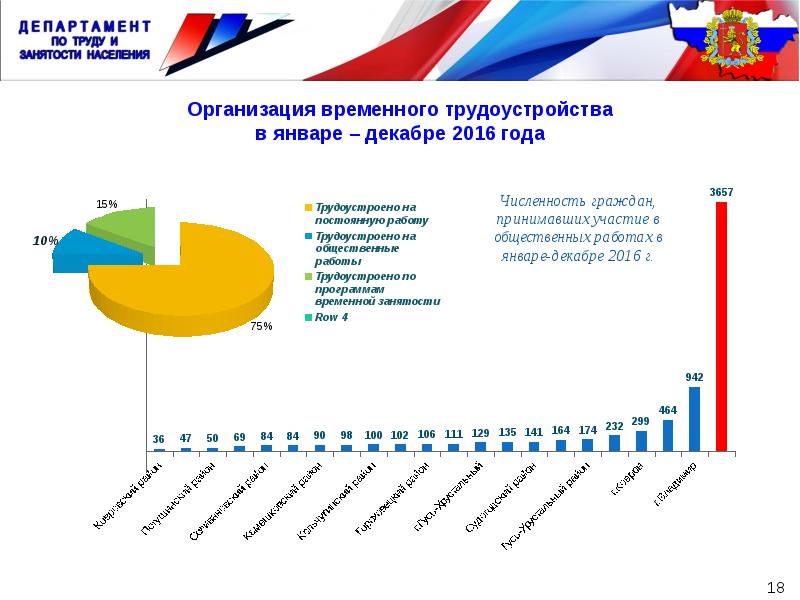 Ситуация на рынке. Ситуацию на рынке труда Иркутской области. Ситуация на рынке труда у компании Яндекс.